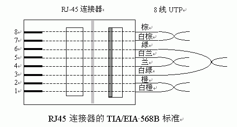 網線制作