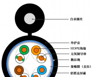 超五類室外單屏蔽鋼絲自承式網線